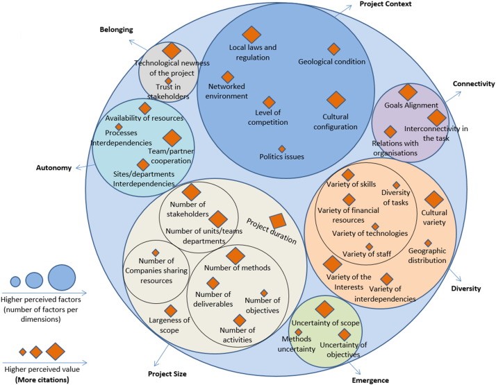 The Project Complexity Puzzle - PM Today