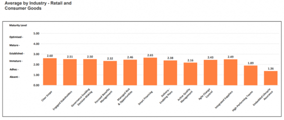 maturity ratings