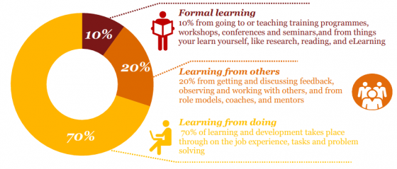 formal learning