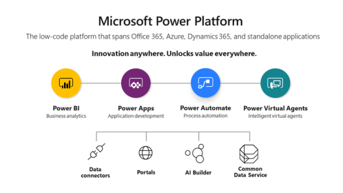 Microsoft Power Platform