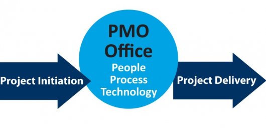 Project-Management-Office