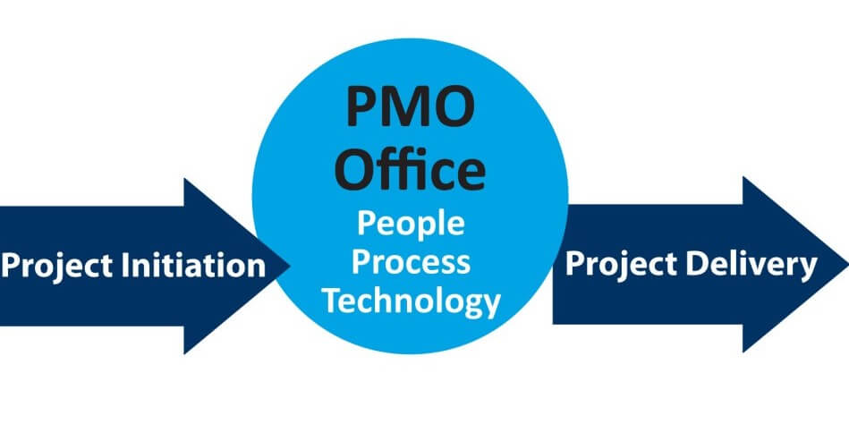 Project-Management-Office