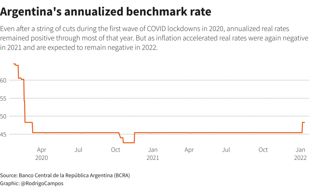 Argentina