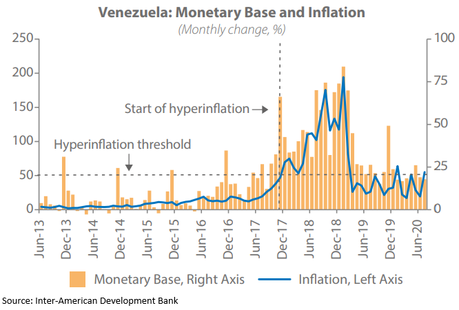 Venezuala