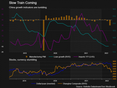 China growth