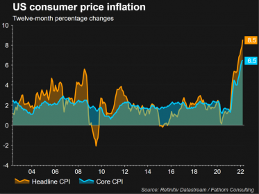 consumer prices
