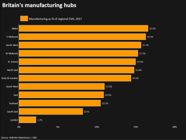 manufacturing hubs UK