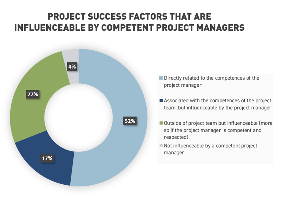 success factors